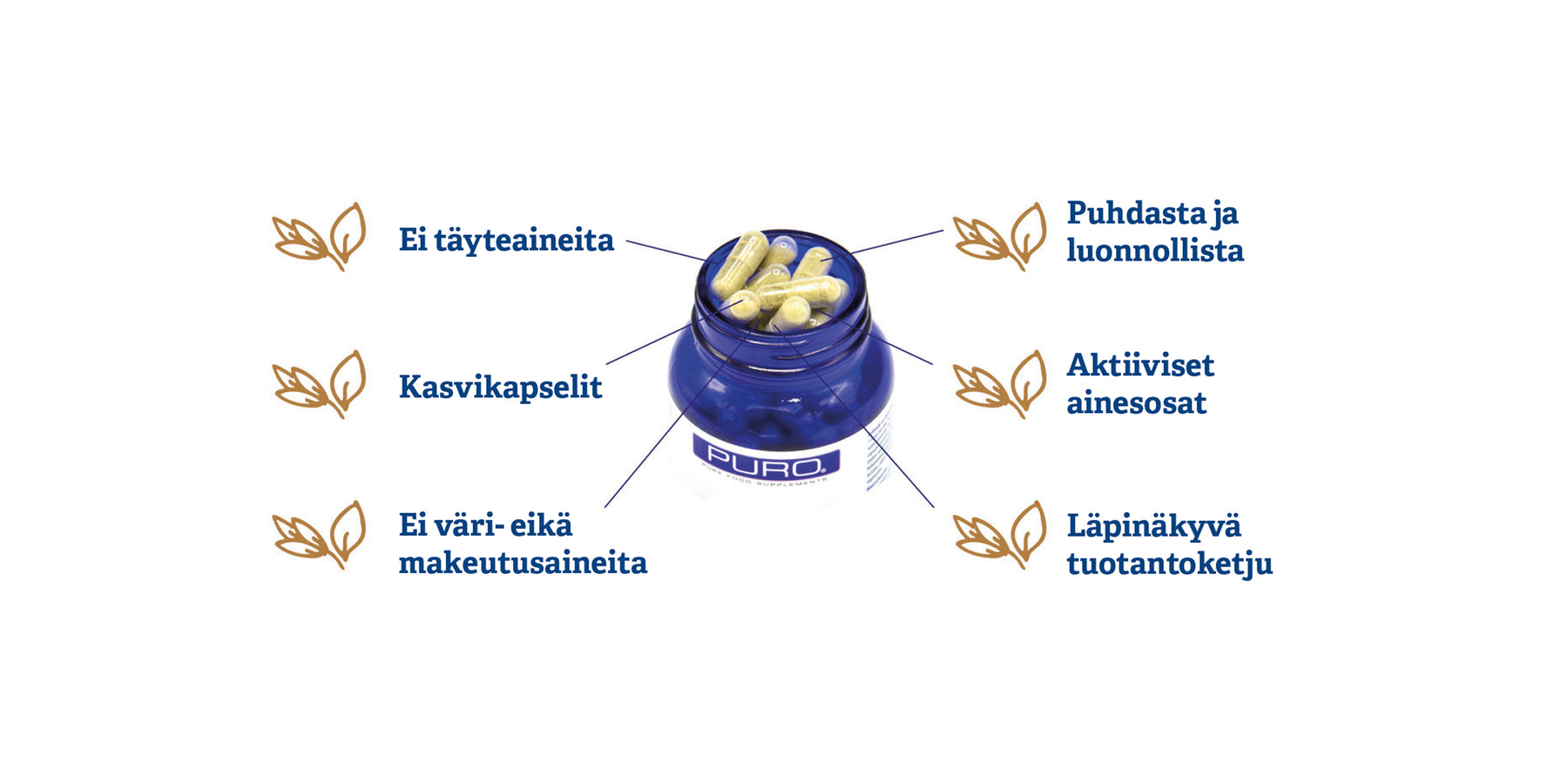 Uutta: luonnolliset ja vaikuttavat PURO-ravintolisät